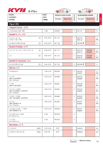 Catalogs auto parts for car and truck