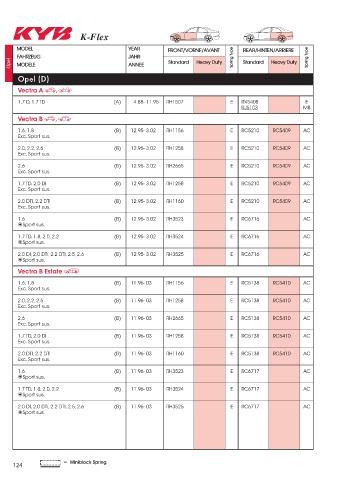 Catalogs auto parts for car and truck