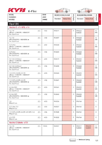 Catalogs auto parts for car and truck