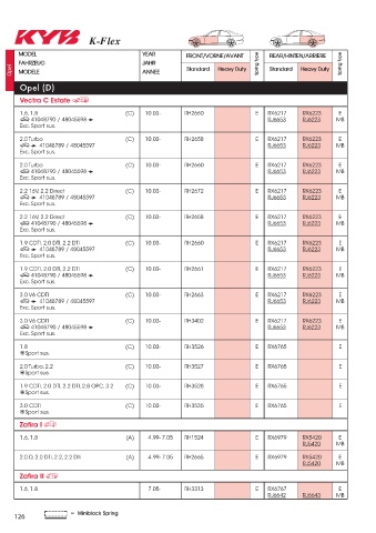 Catalogs auto parts for car and truck