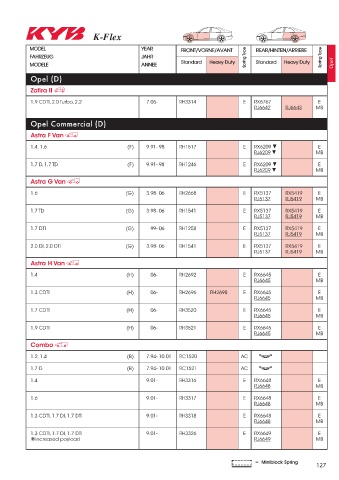 Catalogs auto parts for car and truck