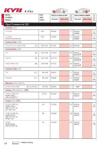 Catalogs auto parts for car and truck