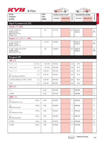 Catalogs auto parts for car and truck