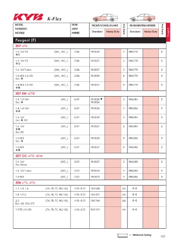 Catalogs auto parts for car and truck