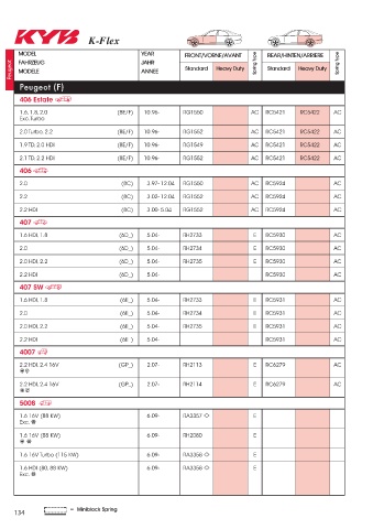 Catalogs auto parts for car and truck