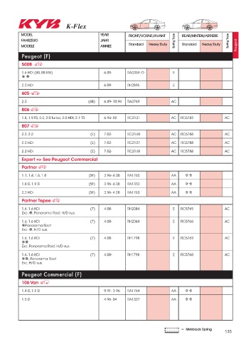 Catalogs auto parts for car and truck