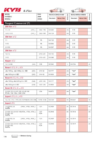 Catalogs auto parts for car and truck