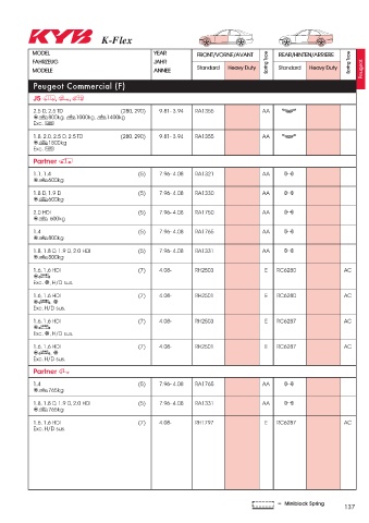 Catalogs auto parts for car and truck