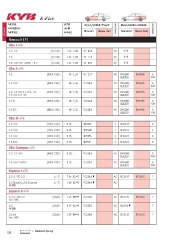 Catalogs auto parts for car and truck