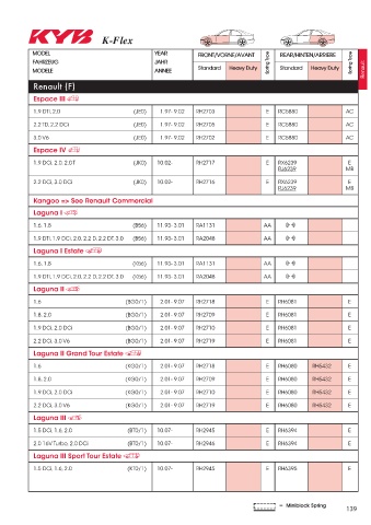 Catalogs auto parts for car and truck