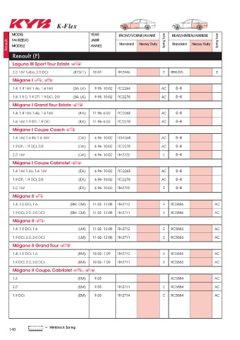 Catalogs auto parts for car and truck