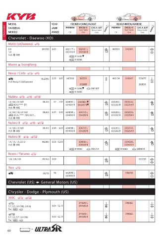 Catalogs auto parts for car and truck