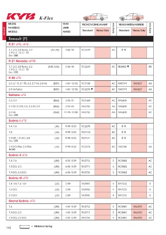 Catalogs auto parts for car and truck