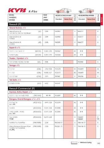 Catalogs auto parts for car and truck