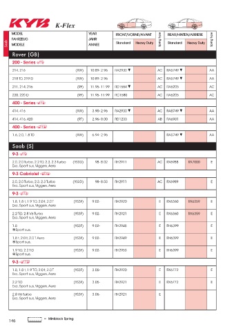 Catalogs auto parts for car and truck