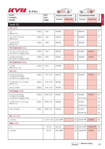 Catalogs auto parts for car and truck