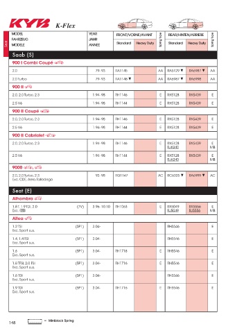 Catalogs auto parts for car and truck