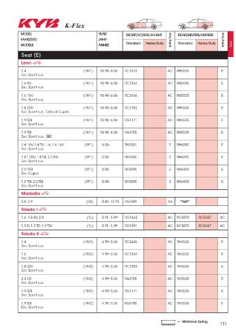 Catalogs auto parts for car and truck