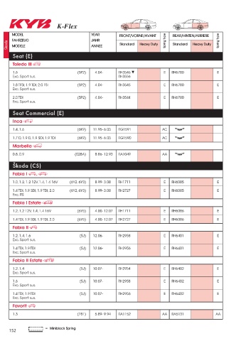 Catalogs auto parts for car and truck