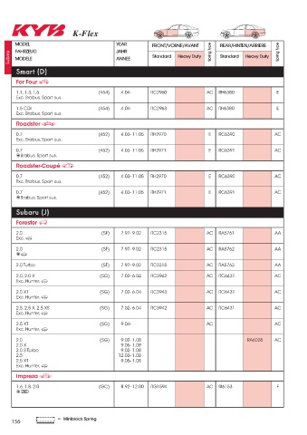 Catalogs auto parts for car and truck