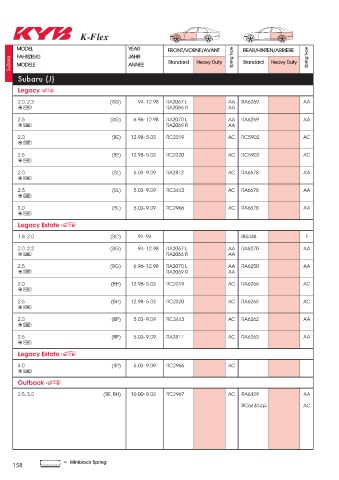 Catalogs auto parts for car and truck