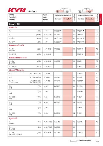 Catalogs auto parts for car and truck