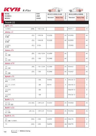 Catalogs auto parts for car and truck