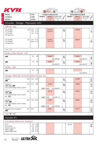 Catalogs auto parts for car and truck