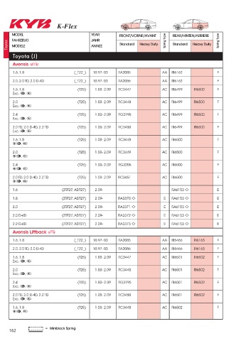 Catalogs auto parts for car and truck