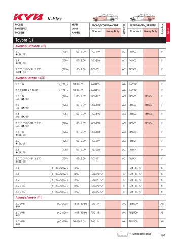 Catalogs auto parts for car and truck