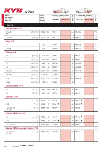 Catalogs auto parts for car and truck