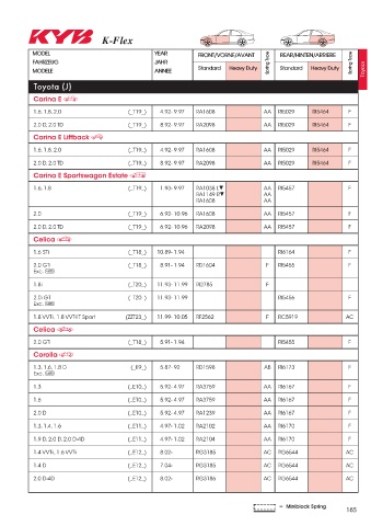 Catalogs auto parts for car and truck