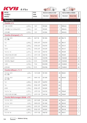 Catalogs auto parts for car and truck