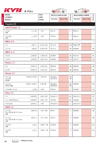 Catalogs auto parts for car and truck