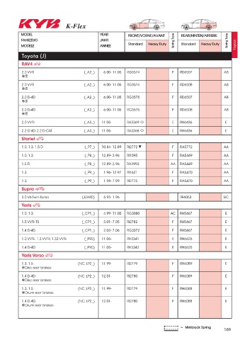 Catalogs auto parts for car and truck