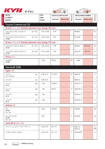 Catalogs auto parts for car and truck