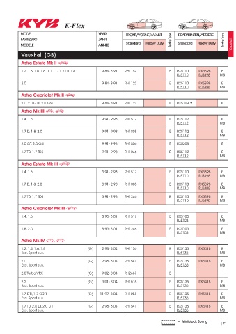 Catalogs auto parts for car and truck