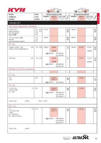 Catalogs auto parts for car and truck