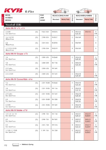 Catalogs auto parts for car and truck