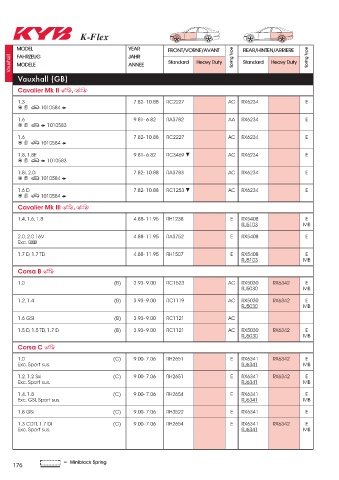 Catalogs auto parts for car and truck