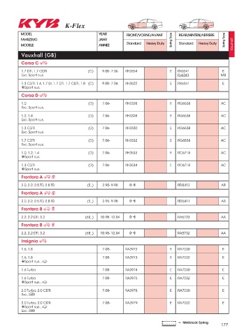 Catalogs auto parts for car and truck