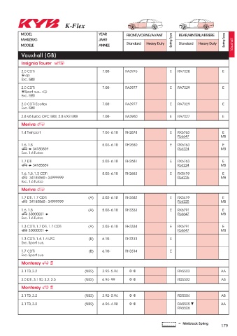 Catalogs auto parts for car and truck