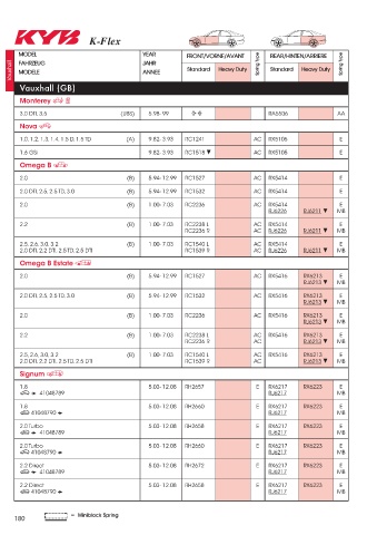 Catalogs auto parts for car and truck