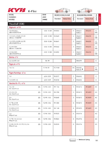 Catalogs auto parts for car and truck