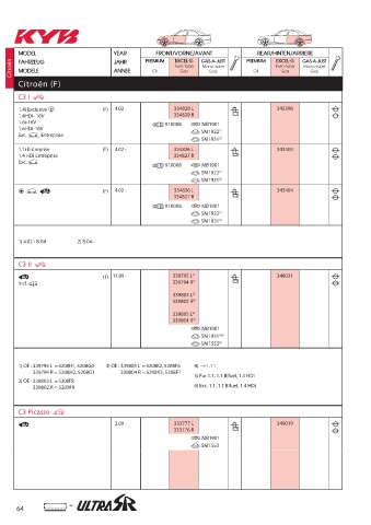 Catalogs auto parts for car and truck