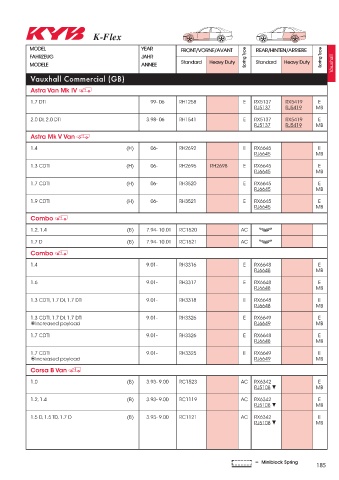 Catalogs auto parts for car and truck