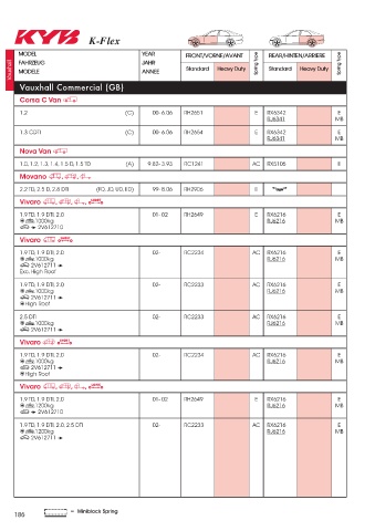 Catalogs auto parts for car and truck