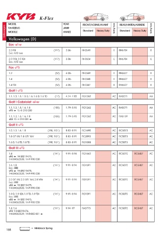 Catalogs auto parts for car and truck