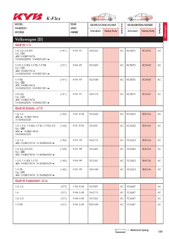 Catalogs auto parts for car and truck