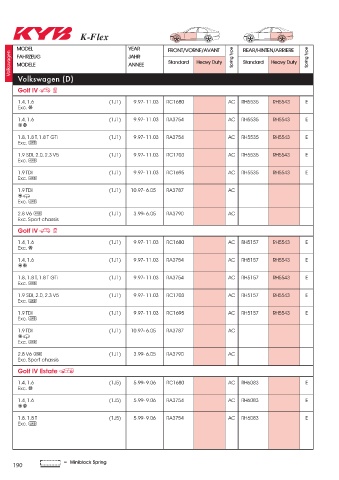 Catalogs auto parts for car and truck